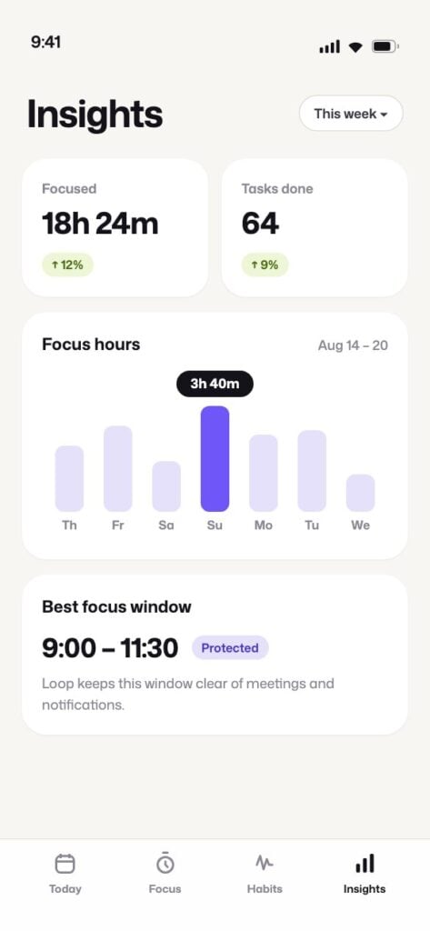 Loop Insights screen with weekly focus hours